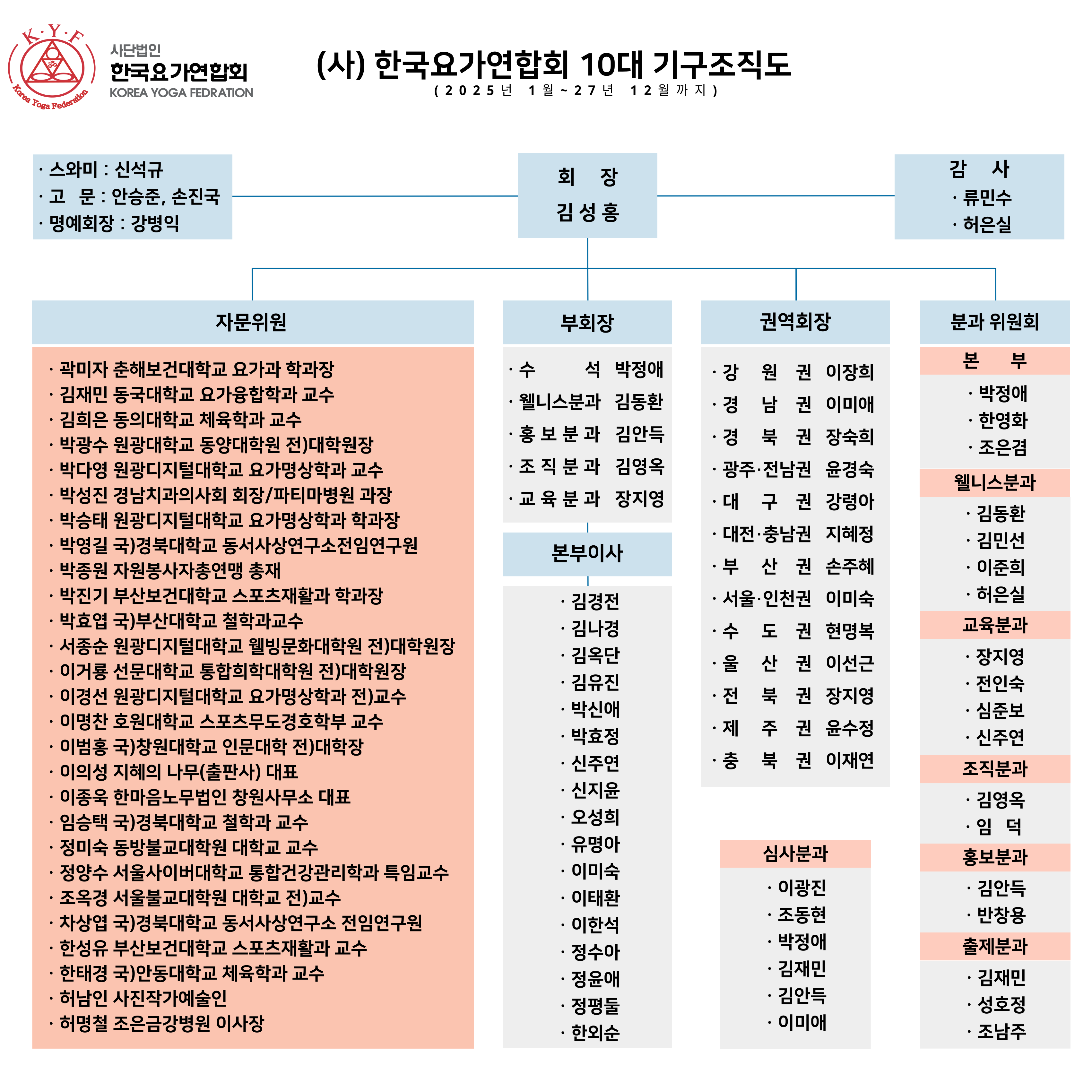 조직도